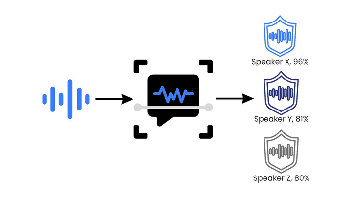 【论文速递】IEEE T-ASLP论文：高效的声纹识别模型构建方法